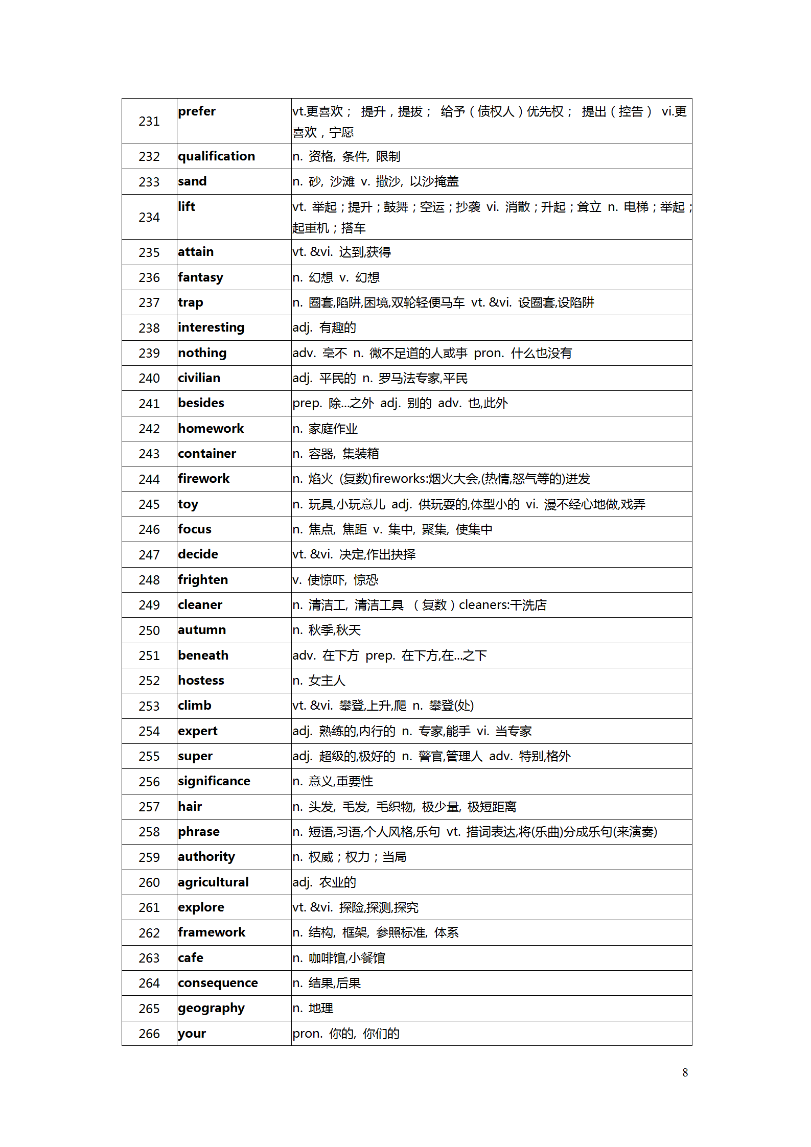 高考英语词汇必备，乱序版词汇深度解析与探索掌握——3500词汇详解