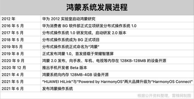 鸿蒙系统，科技奇迹的创造者是谁？