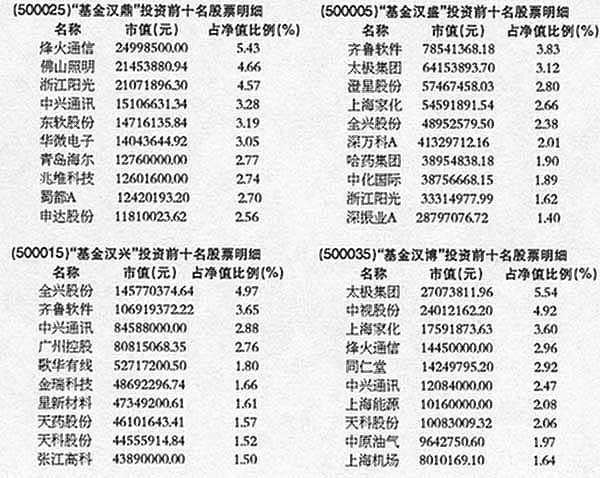 热门股票排行榜前十名深度解读与未来展望