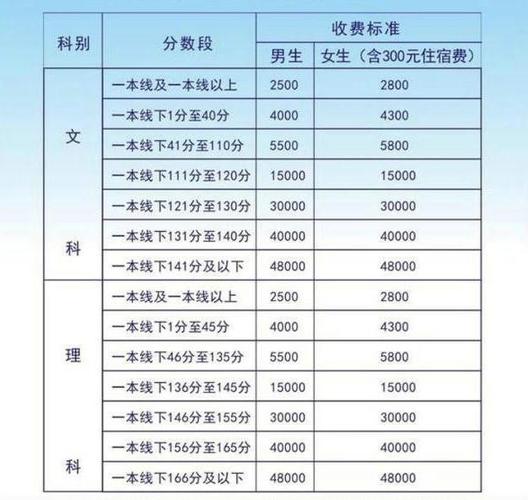 佛山复读学校收费标准全解析