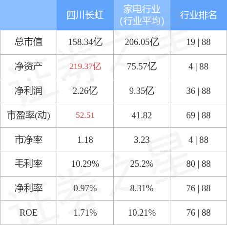 四川长虹股票股吧深度解析及前景展望