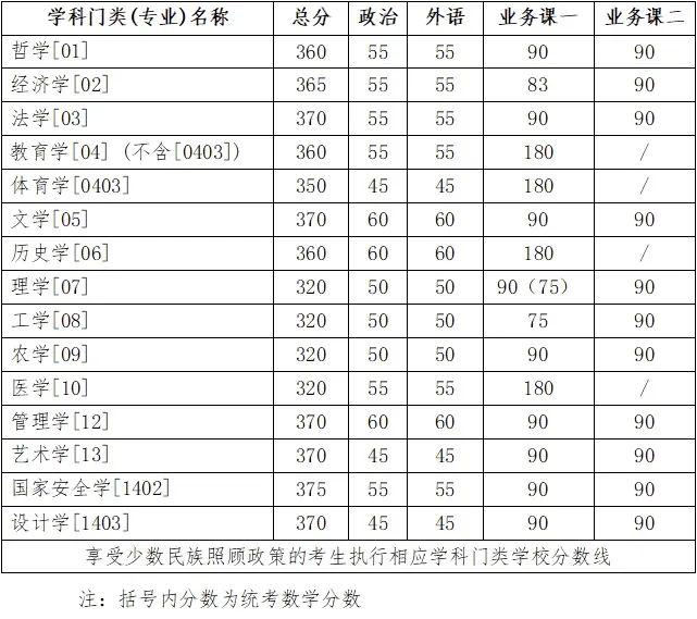 兰大医学院2024年录取分数线的深度解析与预测