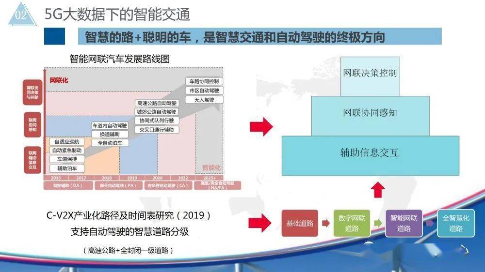 未来智能交通系统的关键技术挑战探究