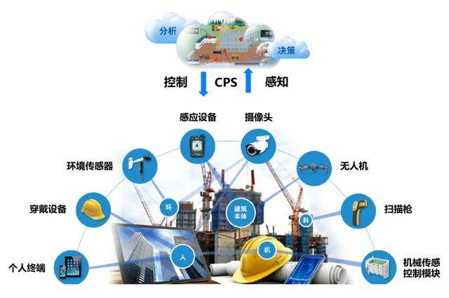 5G技术助力物联网设备飞跃发展