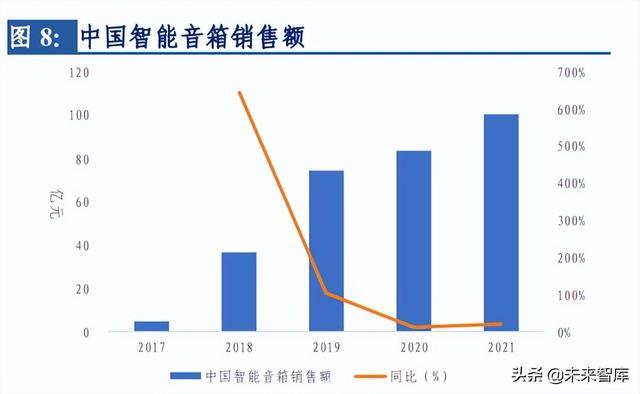 智能音箱市场竞争激烈的核心原因分析