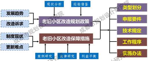 城市老旧小区改造进展、挑战解析与策略探讨