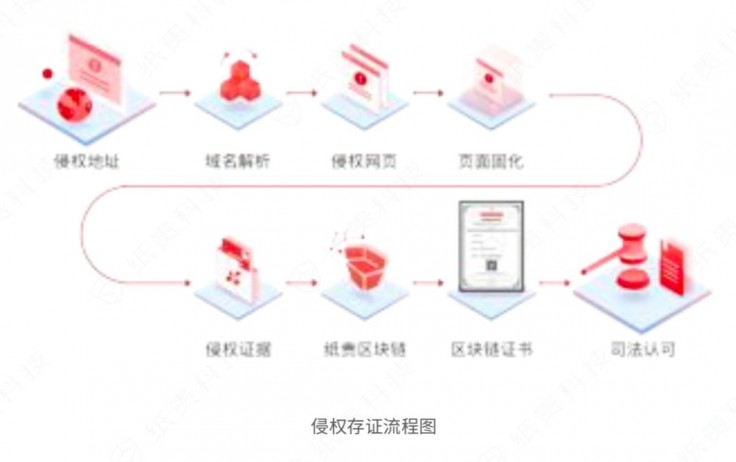 区块链技术重塑娱乐内容版权模式