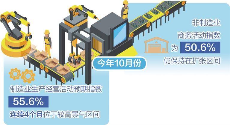 制造业回流对国内经济的拉动效应分析