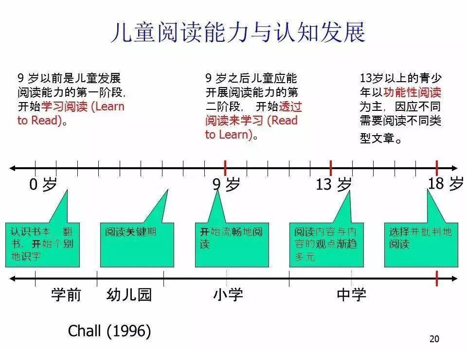 青少年阅读习惯培养的重要性探究