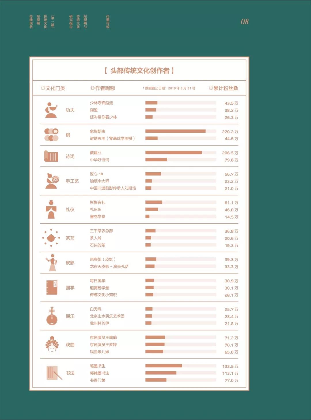 短视频平台对传统文化传播的影响力探究