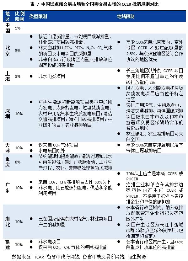 碳排放交易市场机制创新与成效研究探讨