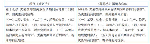 新婚姻法实施后的社会反响与深远影响