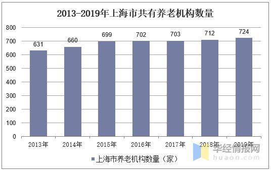 城市人口老龄化带来的挑战与应对策略