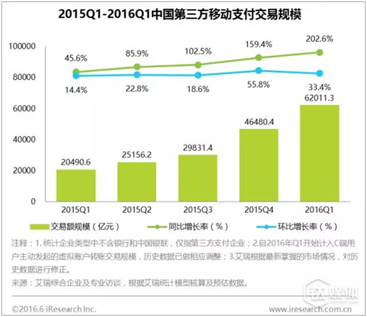 生物识别技术在支付安全中的普及程度与应用趋势