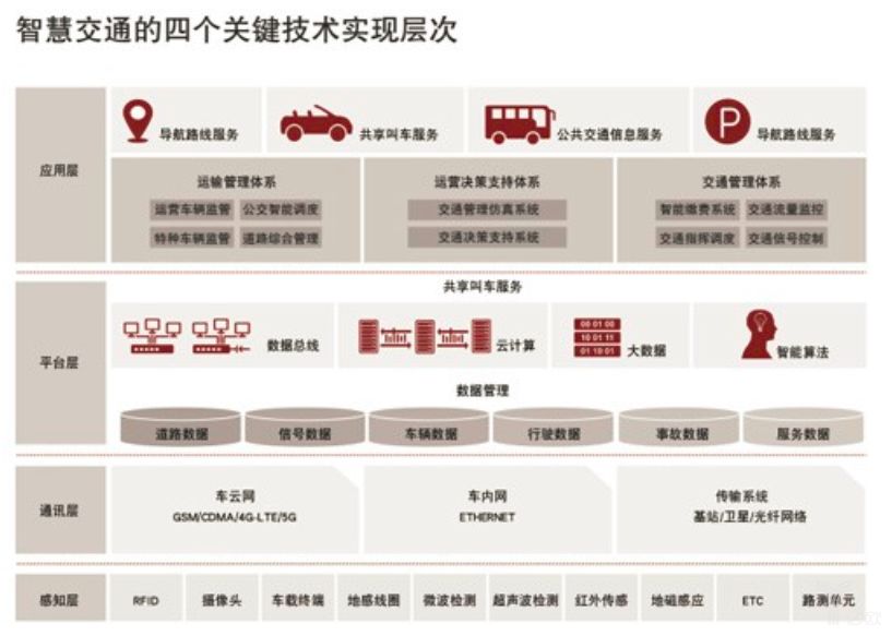 智慧交通系统，推动城市发展的关键引擎