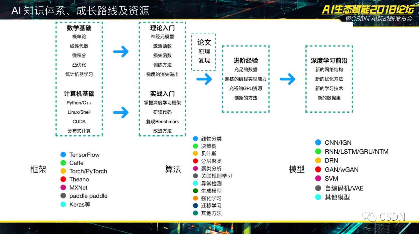 智能算法重塑用户娱乐体验的革命之路