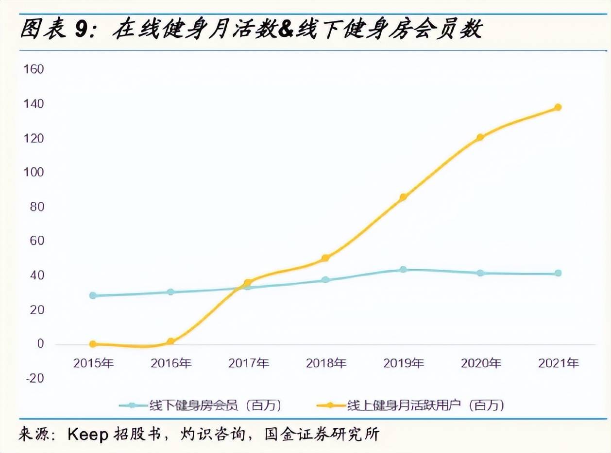 健身场馆重塑健康生活热门目的地，会员续约率显著上升