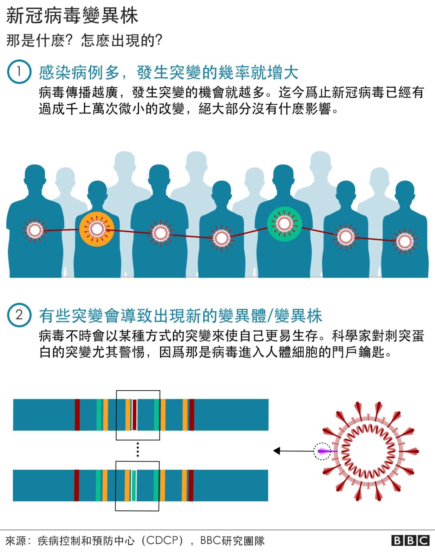 新冠变异毒株扩散与国际航班恢复的双重挑战应对之道