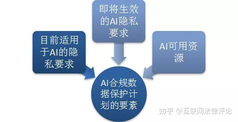 AI生成内容，监管与伦理问题的并存与挑战热议