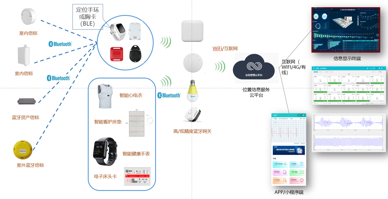 智能穿戴设备聚焦健康监测功能创新开发