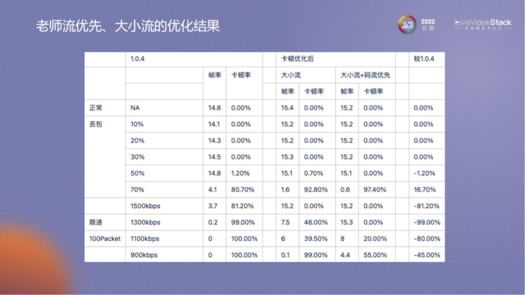 在线教育平台优化服务，助力用户体验升级