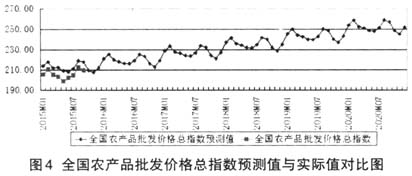 农产品价格波动与农业保险需求增长，背后的因素及解决方案探究