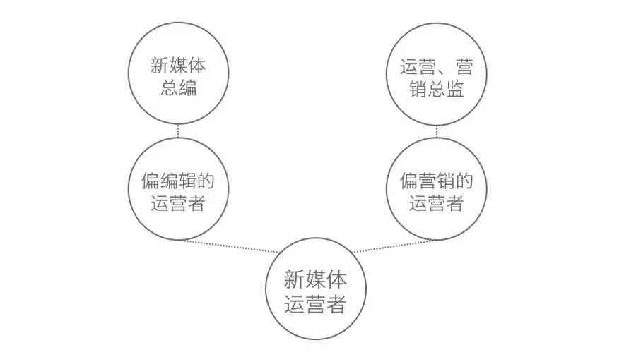 新媒体娱乐优化观众体验路径设计策略探讨