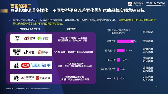 新媒体技术重塑观众内容消费体验