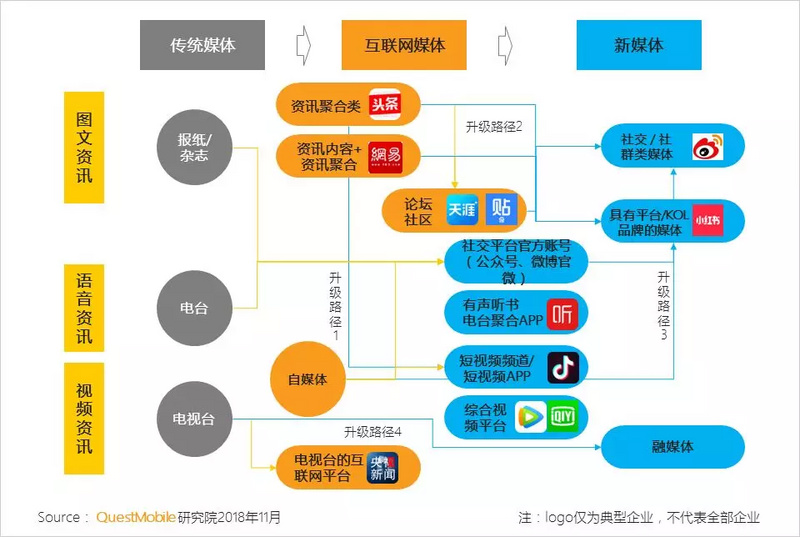 新媒体娱乐重塑观众与创作者关系的互动模式探索