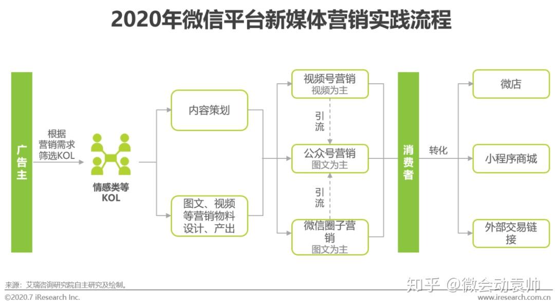 新媒体平台观众数据交互模型的优化策略