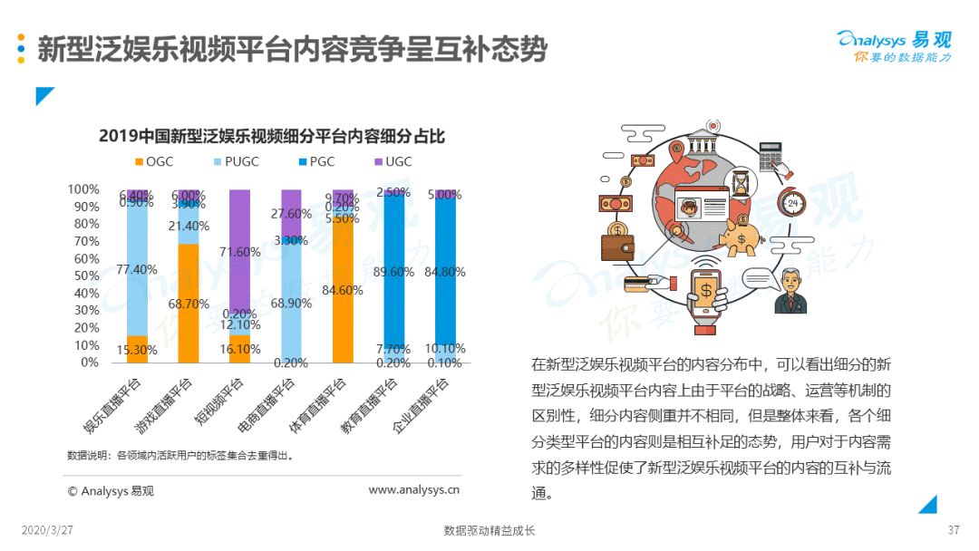 新媒体娱乐实现内容体验智能匹配之道