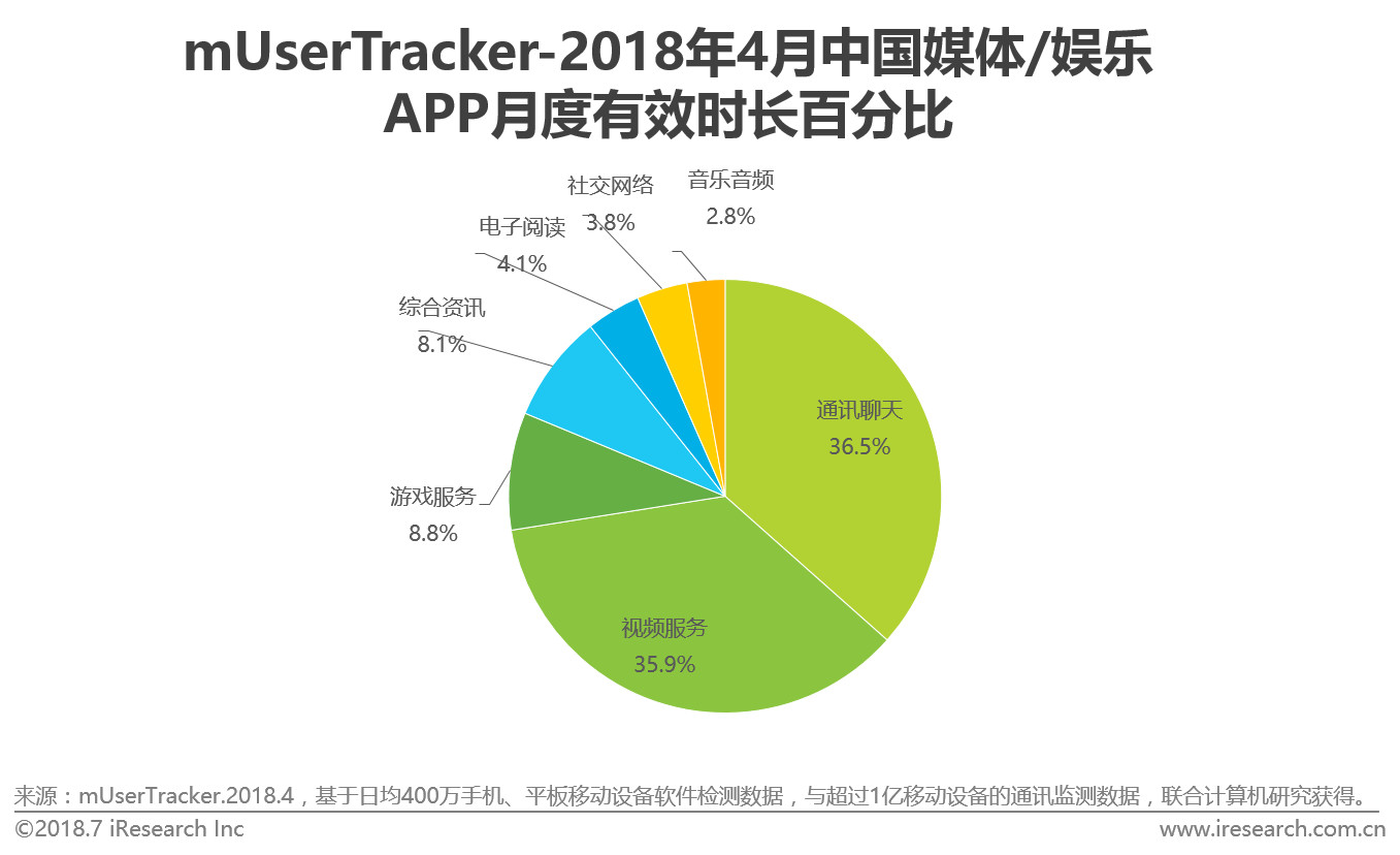 新媒体娱乐，促进观众行为数据分析应用之道