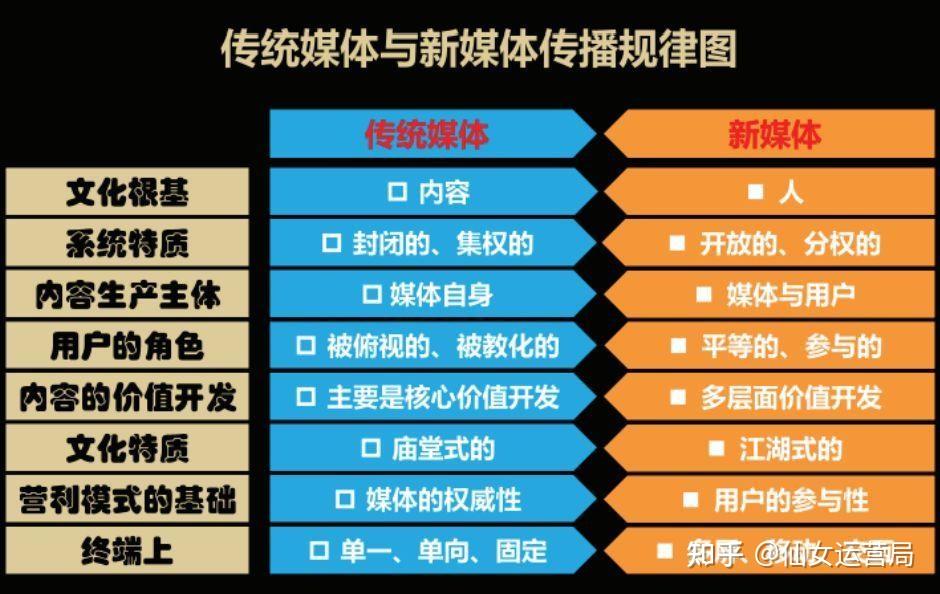 新媒体平台创新观众体验交互形式的策略探究