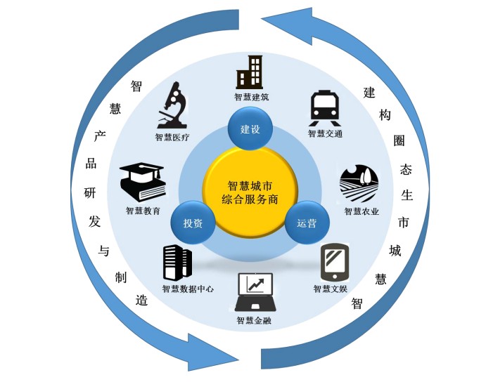 数据驱动智慧城市与文化娱乐内容的多元化发展