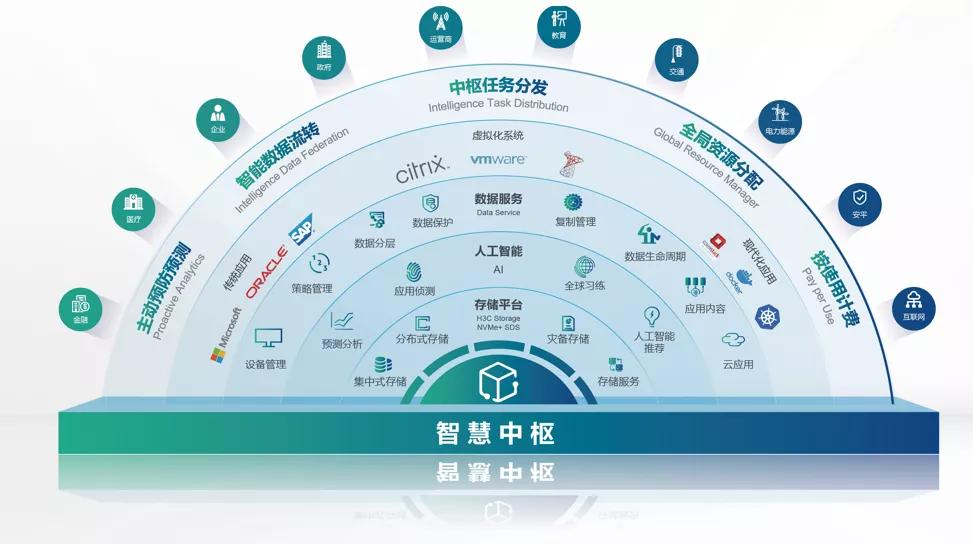 智慧城市文化娱乐产品分发模式的优化策略