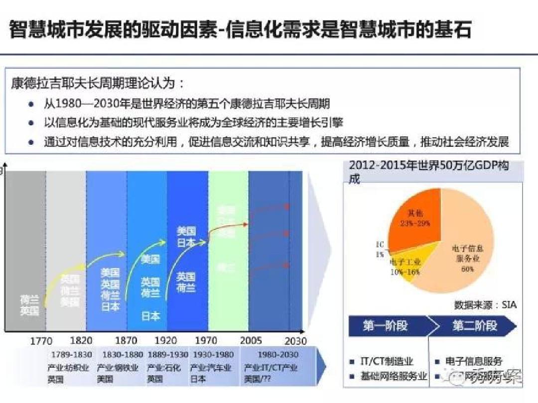 智慧城市发掘文化娱乐业新商机之道