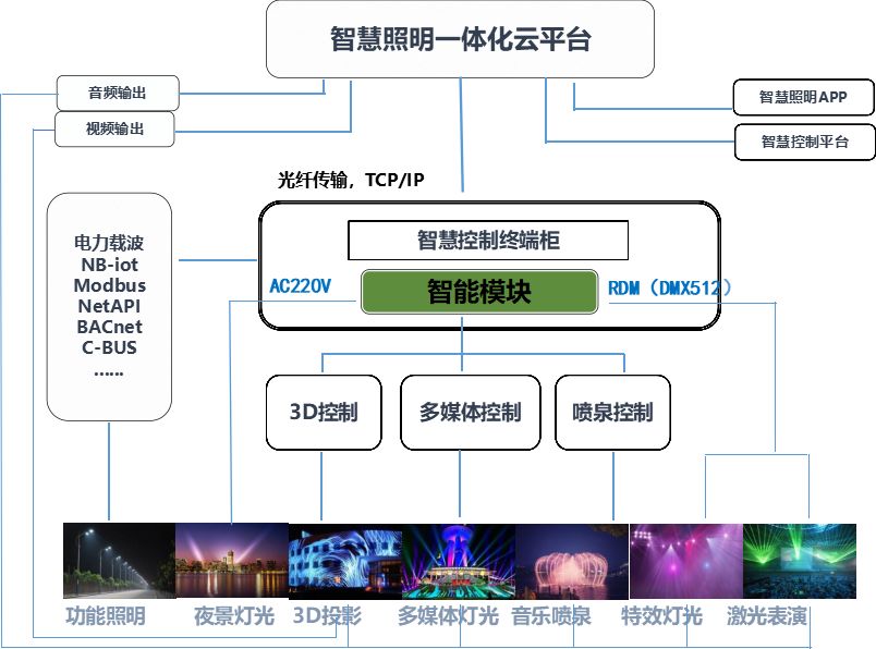 智慧城市提升文化娱乐资源利用效率的策略探讨