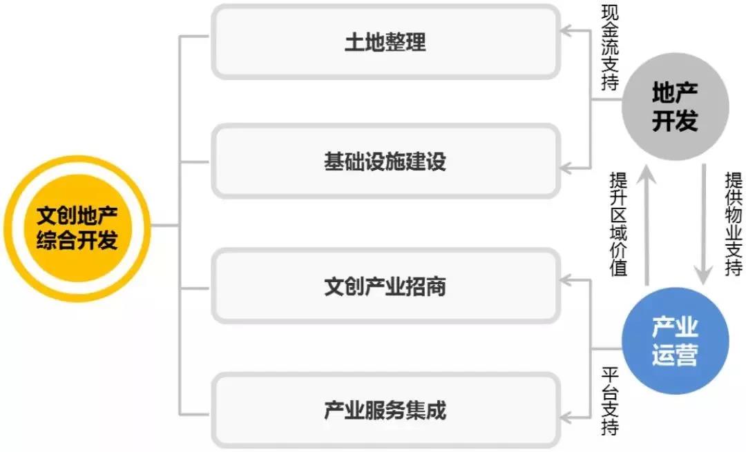 智慧城市与文化娱乐产业跨界融合新模式探索