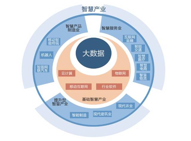 智慧城市文化娱乐产业数据共享实现之道