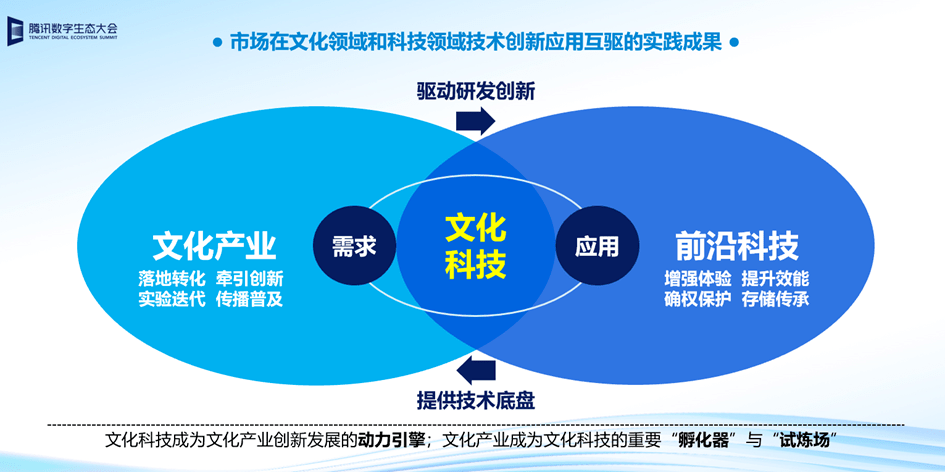 智慧城市推动文化娱乐业与科技深度融合的策略探讨