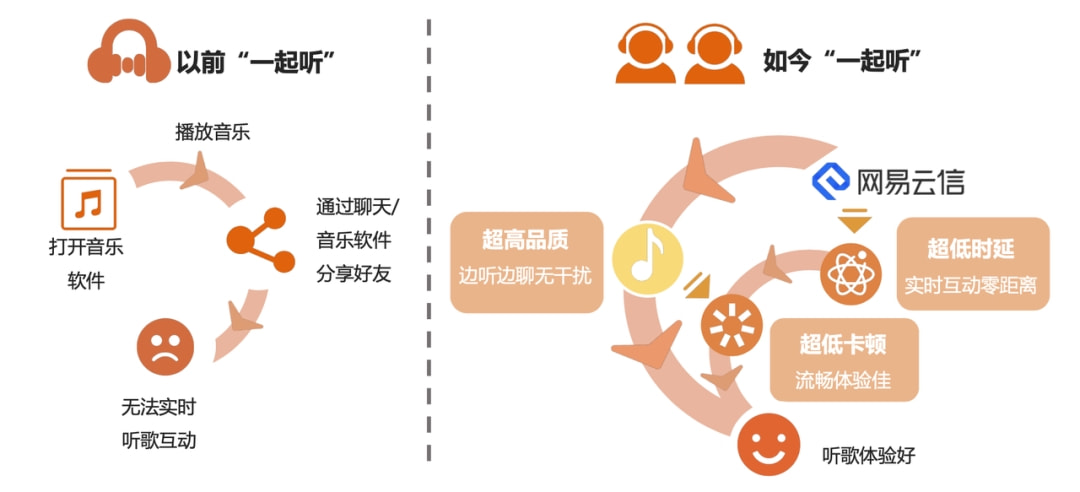 新媒体技术驱动下的观众娱乐参与创新模式探索