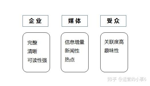 新媒体娱乐，从感知到共鸣的用户体验升级之路