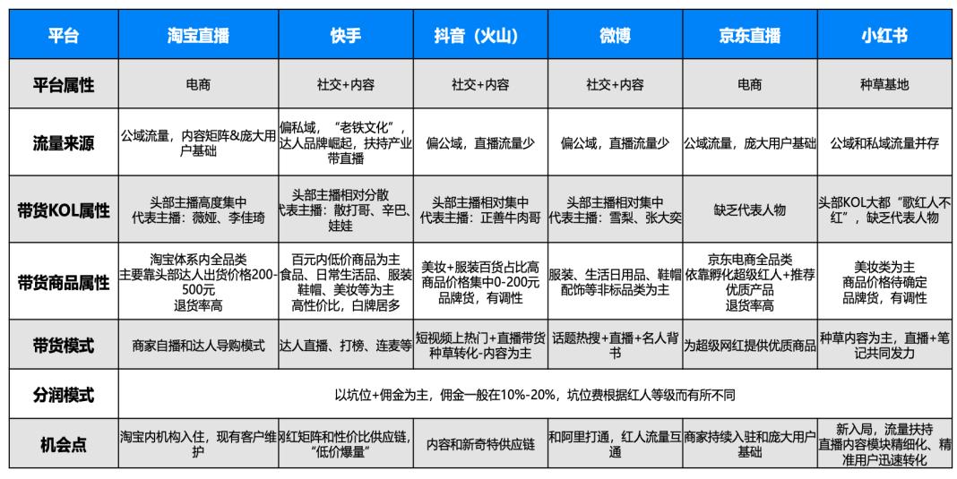 个性化服务在直播平台场景化应用中的实践与探索