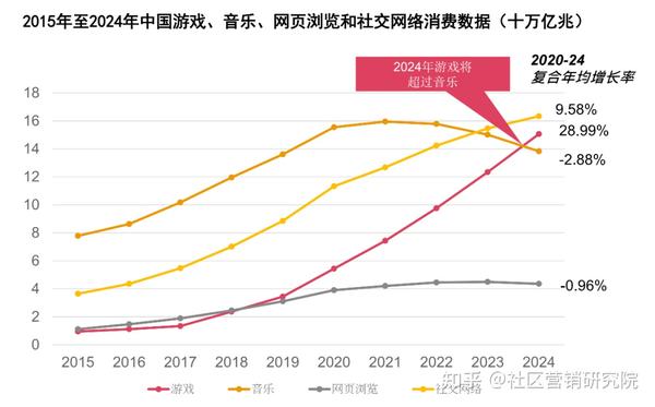 个性化服务对娱乐行业发展趋势的影响探究