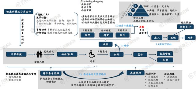 AI优化文化创意产品市场的定价与定位策略