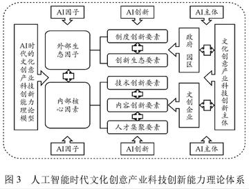 人工智能助力文化创意产业绿色创新之路