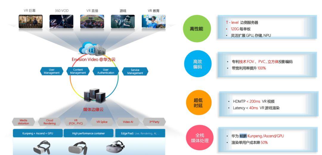 人工智能赋能文化创意精准分发，实现创意内容的个性化与高效传播