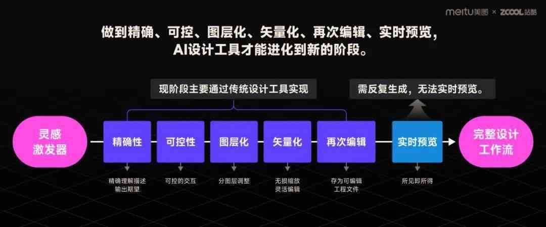 AI助力文创产业智能化革新纪元