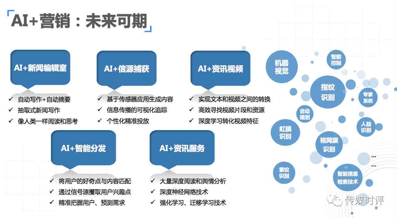 AI助力文化创意内容全链路优化升级