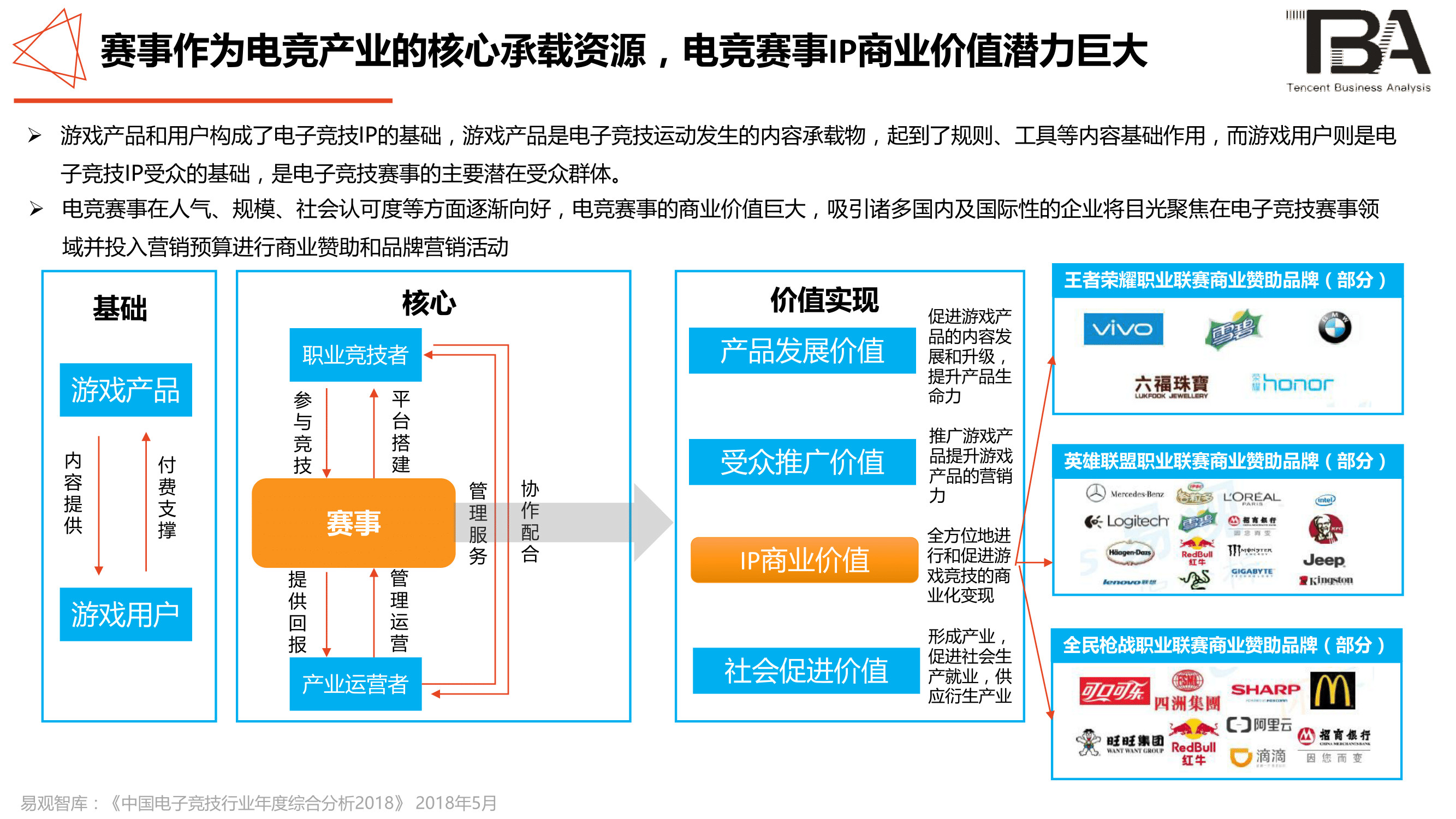 数字技术在电竞行业中的核心地位与影响